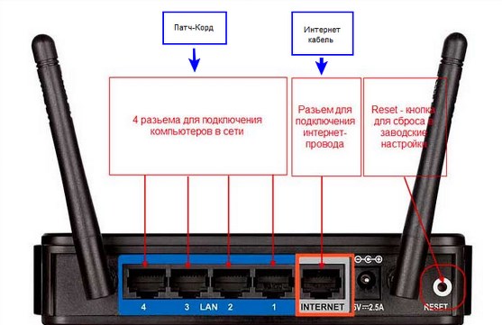 Какие вай-фай роутеры подойдут для Ростелеком? Какие вай-фай роутеры подойдут для Ростелеком?
