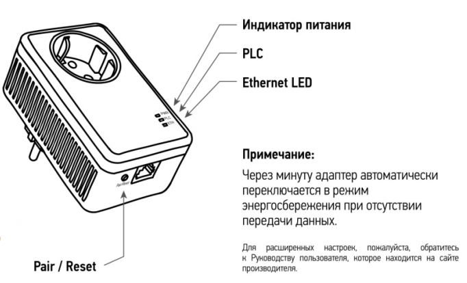 PLC адаптер от Ростелеком: цены, отзывы, как работает powerline PLC адаптер от Ростелеком: цены, отзывы, как работает powerline