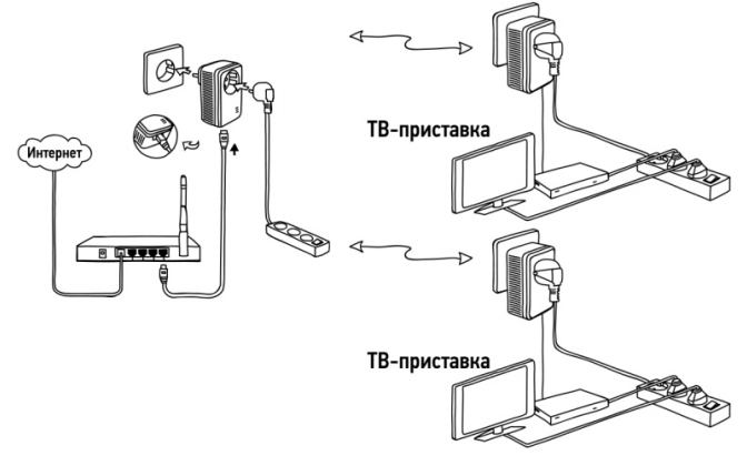 PLC адаптер от Ростелеком: цены, отзывы, как работает powerline PLC адаптер от Ростелеком: цены, отзывы, как работает powerline