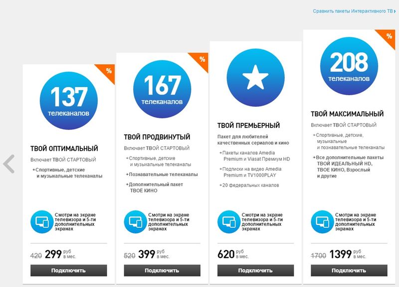 Интерактивное ТВ Ростелеком: список каналов Интерактивное ТВ Ростелеком: список каналов
