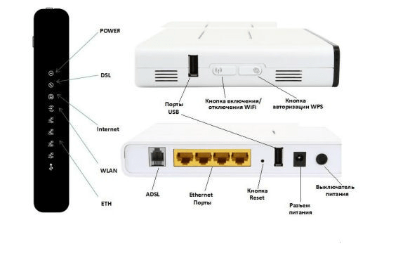 Пошаговая настройка роутера Sagemcom f st 2804 v7 Пошаговая настройка роутера Sagemcom f st 2804 v7