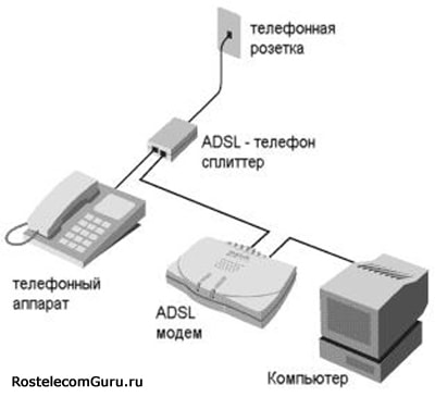 Подключение интернета Ростелеком по технологии ADSL: обзор тарифов Подключение интернета Ростелеком по технологии ADSL: обзор тарифов