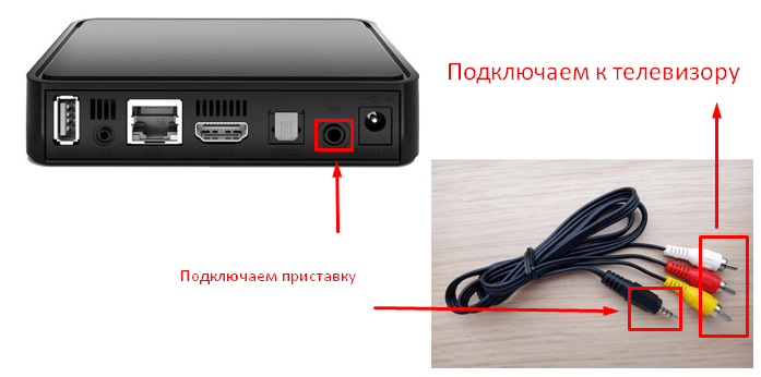 Подключение второго телевизора к приставке Ростелеком Подключение второго телевизора к приставке Ростелеком