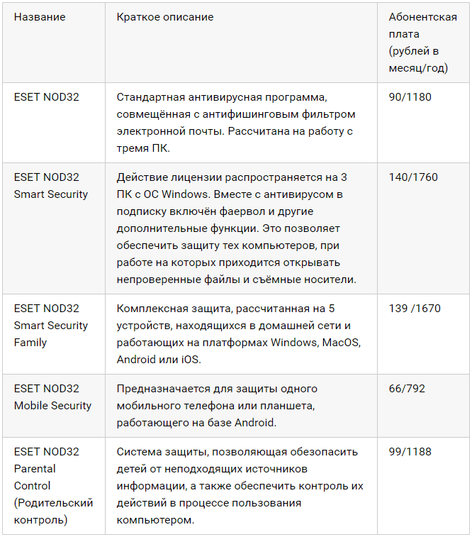 Подключение антивируса от Ростелеком в личном кабинете Подключение антивируса от Ростелеком в личном кабинете