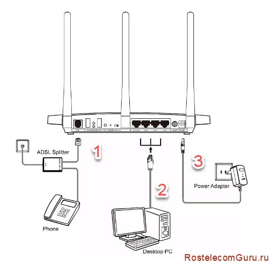 Как настроить ADSL модем Ростелеком самостоятельно Как настроить ADSL модем Ростелеком самостоятельно