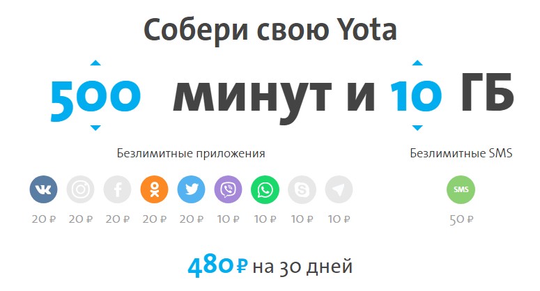 Yota в городе Буй, тарифы, отзывы, зона покрытия